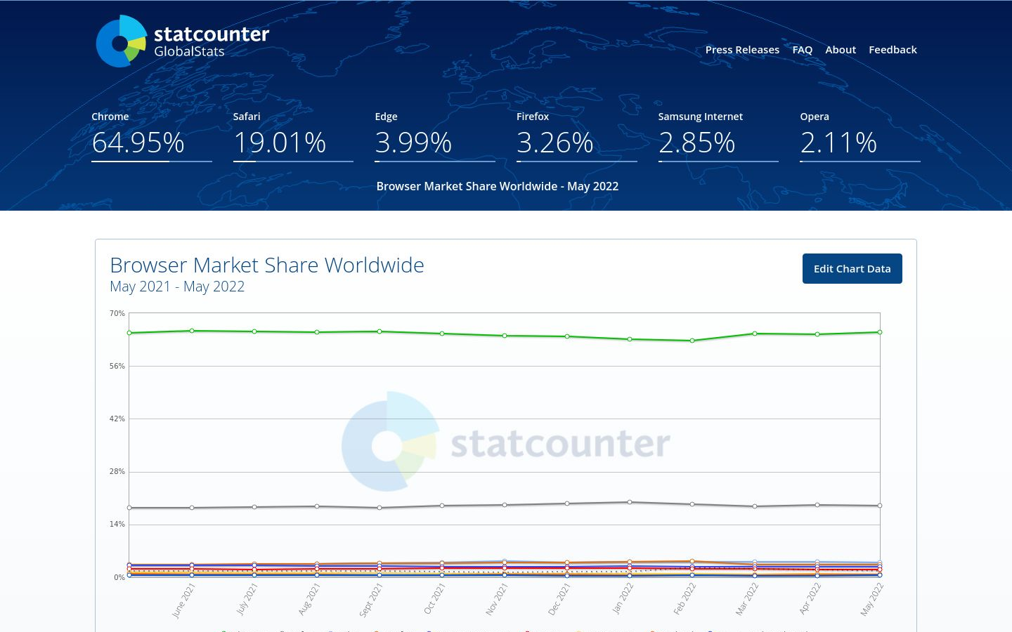 StatCounter - Aslam.ai
